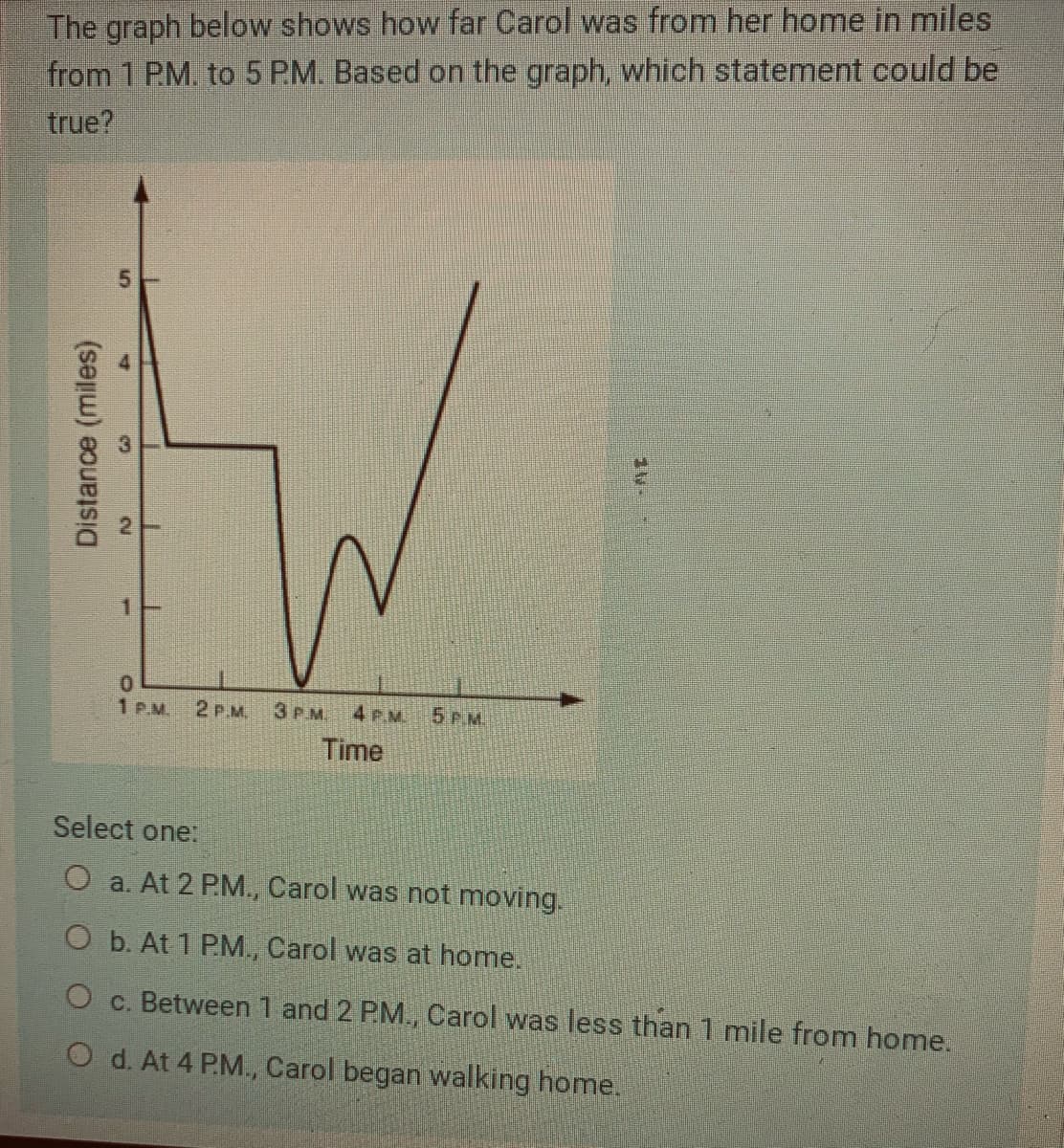 The graph below shows how far Carol was from her home in miles
from 1 PM. to 5 PM. Based on the graph, which statement could be
true?
5.
0.
1 PM.
2 P.M.
3 PM.
4 P.M.
5 P.M.
Time
Select one:
O a. At 2 PM., Carol was not moving.
O b. At 1 PM, Carol was at home.
O c. Between 1 and 2 PM., Carol was less than 1 mile from home.
O d. At 4 P.M., Carol began walking home.
4.
2.
Distance (miles)
