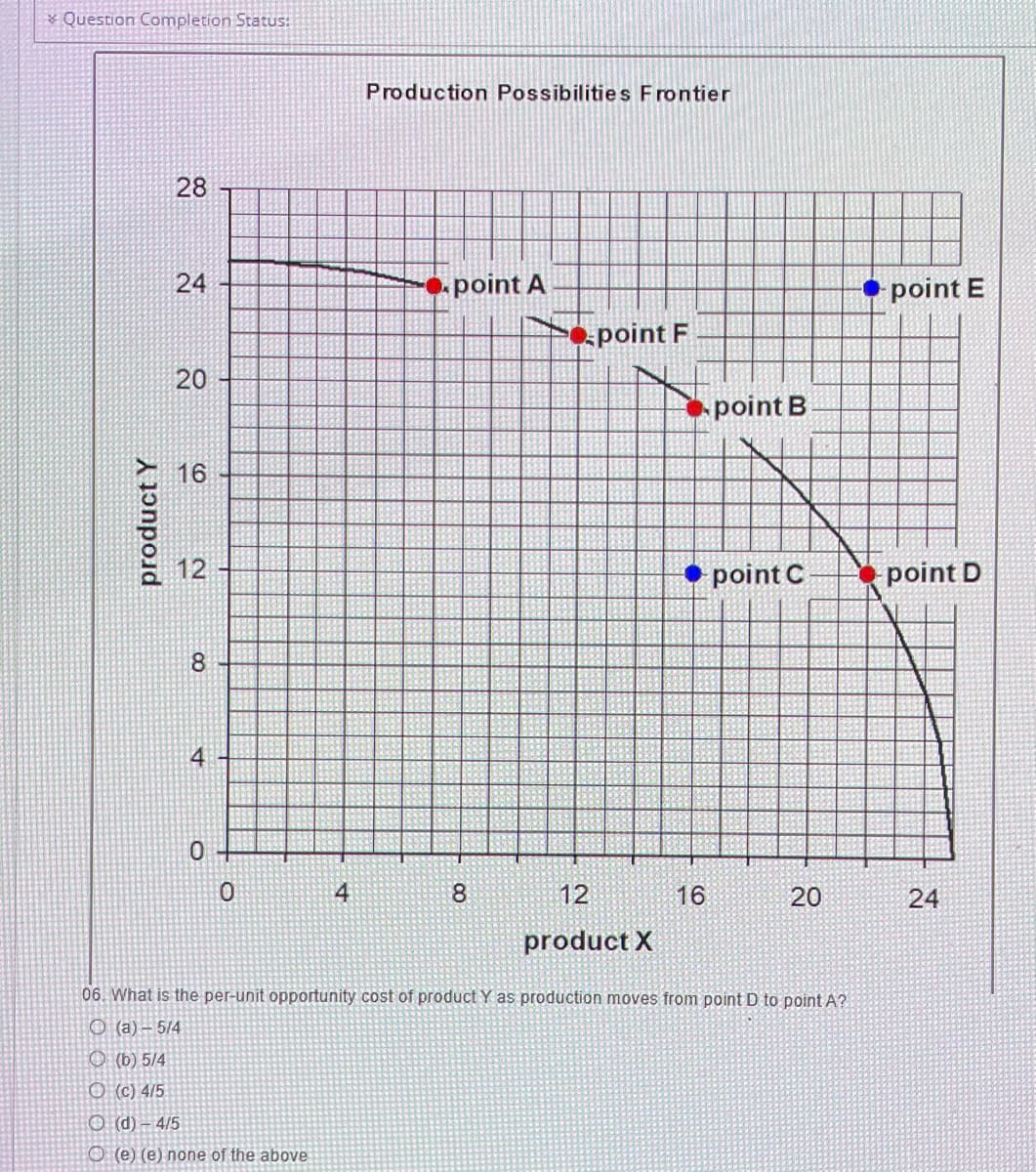 * Question Completion Status:
product Y
28+
24
20
16
12
8
4
0+
0
4
Production Possibilities Frontier
point A
8
point F
12
product X
•
16
point B
point C
20
06. What is the per-unit opportunity cost of product Y as production moves from point D to point A?
O(a)- 5/4
(b) 5/4
O (c) 4/5
O (d) -4/5
O(e) (e) none of the above
point E
point D
24