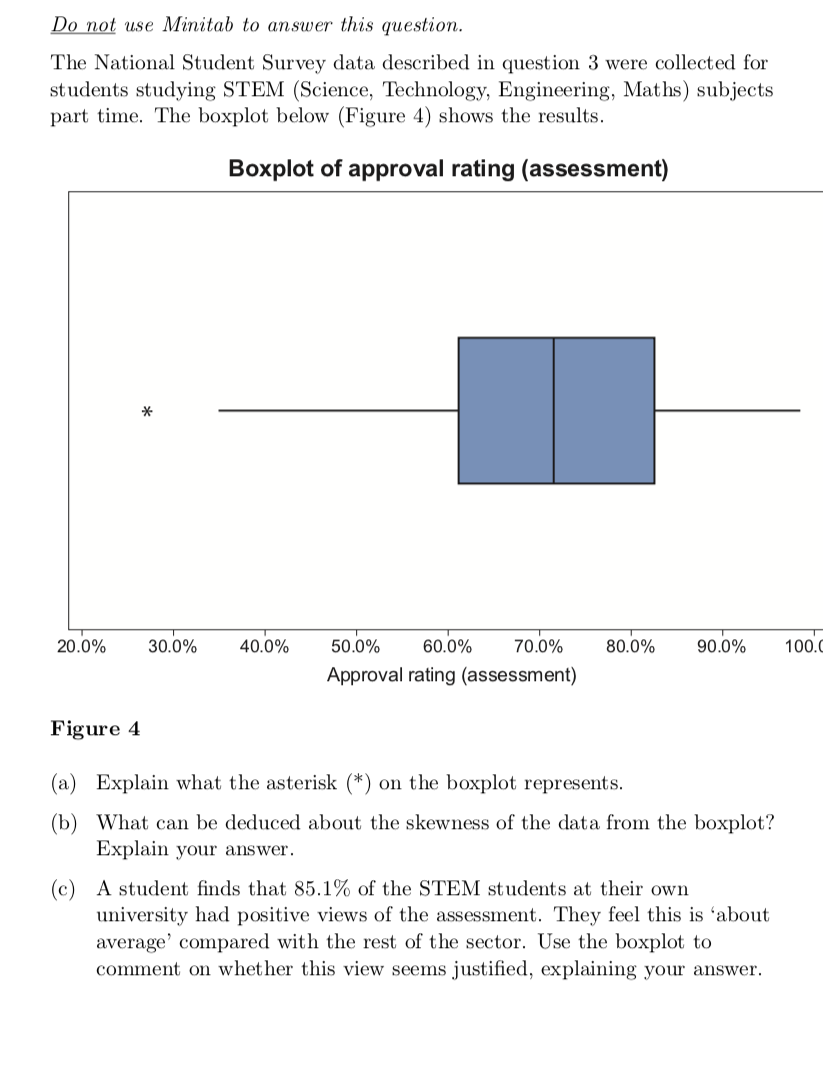 Do not use Minitab to answer this question.
The National Student Survey data described in question 3 were collected for
students studying STEM (Science, Technology, Engineering, Maths) subjects
part time. The boxplot below (Figure 4) shows the results.
Boxplot of approval rating (assessment)
*
20.0%
30.0%
40.0%
50.0%
60.0%
70.0%
80.0%
90.0%
100.0
Approval rating (assessment)
Figure 4
(a) Explain what the asterisk (*) on the boxplot represents.
(b) What can be deduced about the skewness of the data from the boxplot?
Explain your answer.
(c) A student finds that 85.1% of the STEM students at their own
university had positive views of the assessment. They feel this is 'about
average' compared with the rest of the sector. Use the boxplot to
comment on whether this view seems justified, explaining your answer.