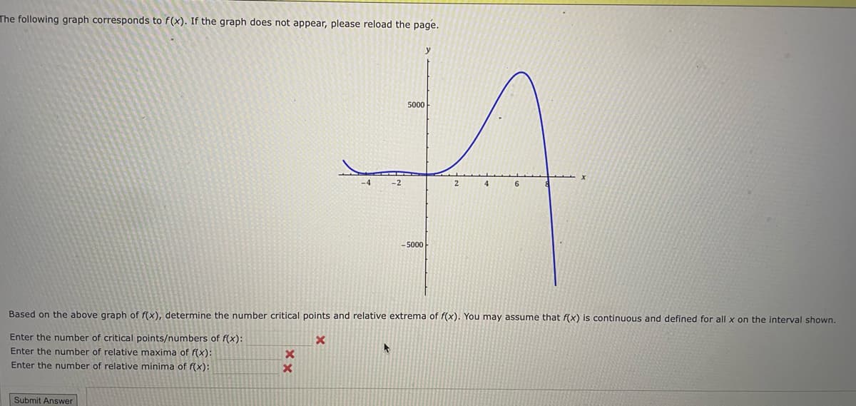 The following graph corresponds to f(x). If the graph does not appear, please reload the page.
Submit Answer
X
y
x
5000
-5000-
2
Based on the above graph of f(x), determine the number critical points and relative extrema of f(x). You may assume that f(x) is continuous and defined for all x on the interval shown.
Enter the number of critical points/numbers of f(x):
X
Enter the number of relative maxima of f(x):
Enter the number of relative minima of f(x):
4
6