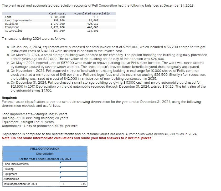 The plant asset and accumulated depreciation accounts of Pell Corporation had the following balances at December 31, 2023:
Plant Asset
Accumulated Depreciation
Land
$ 385,000
$ 0
Land improvements
Building
Equipment
Automobiles
190,500
1,570,000
1,228,000
52,000
420,612
157,000
440,000
115,500
Transactions during 2024 were as follows:
a. On January 2, 2024, equipment were purchased at a total Invoice cost of $295,000, which included a $6,200 charge for freight.
Installation costs of $34,000 were incurred in addition to the Invoice cost.
b. On March 31, 2024, a small storage building was donated to the company. The person donating the building originally purchased
It three years ago for $32,000. The fair value of the building on the day of the donation was $20,400.
c. On May 1, 2024, expenditures of $57,000 were made to repave parking lots at Pell's plant location. The work was necessitated
by damage caused by severe winter weather. The repair doesn't provide future benefits beyond those originally anticipated.
d. On November 1, 2024, Pell acquired a tract of land with an existing building in exchange for 10,000 shares of Pell's common
stock that had a market price of $45 per share. Pell paid legal fees and title insurance totaling $26,500. Shortly after acquisition,
the building was razed at a cost of $42,000 in anticipation of new building construction in 2025.
e. On December 31, 2024, Pell purchased a small storage building by giving $17,000 cash and an old automobile purchased for
$21,500 in 2017. Depreciation on the old automobile recorded through December 31, 2024, totaled $16,125. The fair value of the
old automobile was $4,100.
Required:
For each asset classification, prepare a schedule showing depreciation for the year ended December 31, 2024, using the following
depreciation methods and useful lives:
Land Improvements-Straight line; 15 years.
Building-150% declining balance; 20 years.
Equipment-Straight line; 10 years.
Automobiles-Units-of-production; $0.50 per mile
Depreciation is computed to the nearest month and no residual values are used. Automobiles were driven 41,500 miles in 2024.
Note: Do not round Intermediate calculations and round your final answers to 2 decimal places.
PELL CORPORATION
Depreciation
For the Year Ended December 31, 2024
Land Improvements
Building
Equipment
Automobiles
Total depreciation for 2024
S
0.00