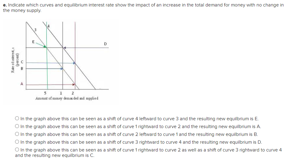 e. Indicate which curves and equilibrium interest rate show the impact of an increase in the total demand for money with no change in
the money supply.
Rate ofinterest, 1
B
(percent)
0
E
A
5
1 2
Amount of money demanded and supplied
D
O In the graph above this can be seen as a shift of curve 4 leftward to curve 3 and the resulting new equilibrium is E.
O In the graph above this can be seen as a shift of curve 1 rightward to curve 2 and the resulting new equilibrium is A.
O In the graph above this can be seen as a shift of curve 2 leftward to curve 1 and the resulting new equilibrium is B.
In the graph above this can be seen as a shift of curve 3 rightward to curve 4 and the resulting new equilibrium is D.
O In the graph above this can be seen as a shift of curve 1 rightward to curve 2 as well as a shift of curve 3 rightward to curve 4
and the resulting new equilbrium is C.