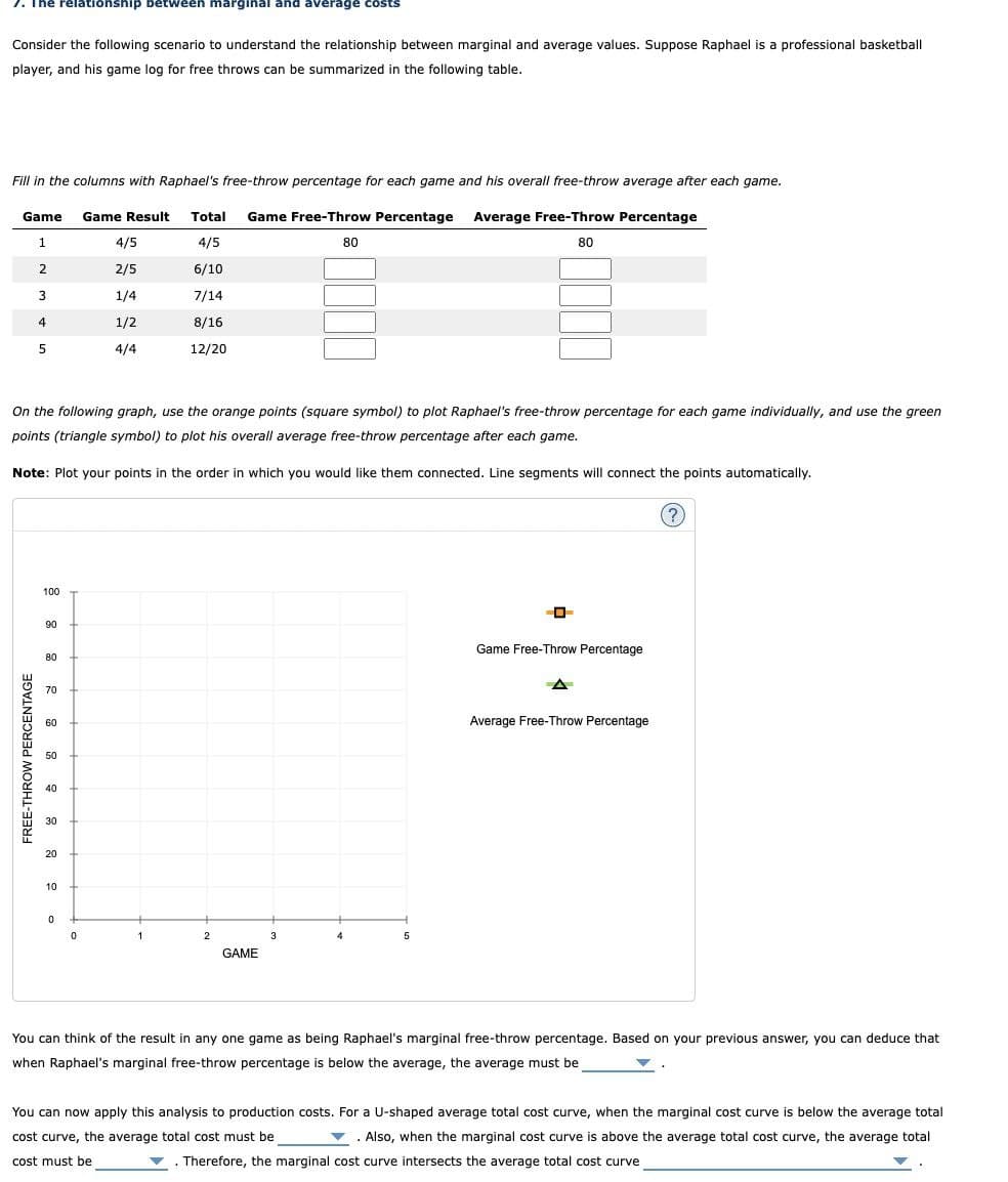 relationship between marginal and average costs
Consider the following scenario to understand the relationship between marginal and average values. Suppose Raphael is a professional basketball
player, and his game log for free throws can be summarized in the following table.
Fill in the columns with Raphael's free-throw percentage for each game and his overall free-throw average after each game.
Game
Game Result Total Game Free-Throw Percentage
1
4/5
4/5
80
2
2/5
6/10
3
1/4
7/14
4
1/2
8/16
5
4/4
12/20
Average Free-Throw Percentage
80
On the following graph, use the orange points (square symbol) to plot Raphael's free-throw percentage for each game individually, and use the green
points (triangle symbol) to plot his overall average free-throw percentage after each game.
Note: Plot your points in the order in which you would like them connected. Line segments will connect the points automatically.
FREE-THROW PERCENTAGE
100
90
80
70
60
50
40
30
20
10
0
0
1
2
3
5
GAME
Game Free-Throw Percentage
Average Free-Throw Percentage
You can think of the result in any one game as being Raphael's marginal free-throw percentage. Based on your previous answer, you can deduce that
when Raphael's marginal free-throw percentage is below the average, the average must be
You can now apply this analysis to production costs. For a U-shaped average total cost curve, when the marginal cost curve is below the average total
cost curve, the average total cost must be
. Also, when the marginal cost curve is above the average total cost curve, the average total
cost must be
. Therefore, the marginal cost curve intersects the average total cost curve