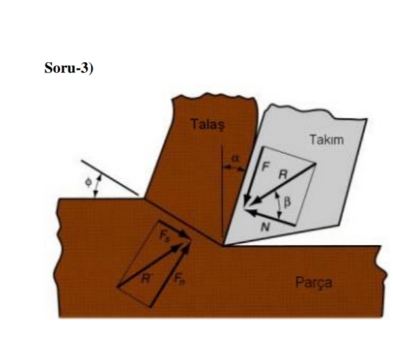 Soru-3)
Talaş
Takım
F
FA
Parça
