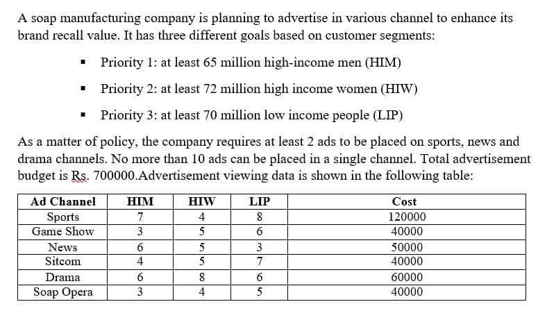 A soap manufacturing company is planning to advertise in various channel to enhance its
brand recall value. It has three different goals based on customer segments:
• Priority 1: at least 65 million high-income men (HIM)
Priority 2: at least 72 million high income women (HIW)
Priority 3: at least 70 million low income people (LIP)
As a matter of policy, the company requires at least 2 ads to be placed on sports, news and
drama channels. No more than 10 ads can be placed in a single channel. Total advertisement
budget is Rs. 700000.Advertisement viewing data is shown in the following table:
Ad Channel
HIM
HIW
LIP
Cost
Sports
Game Show
7
4
8
120000
3
5
6
40000
News
3
50000
Sitcom
4
5
7
40000
Drama
8
60000
Soap Opera
3
4
5
40000
