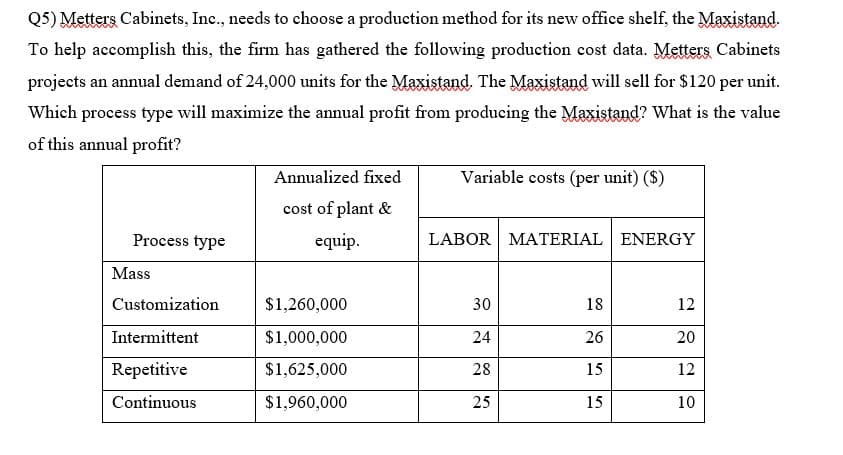 Q5) Metters Cabinets, Inc., needs to choose a production method for its new office shelf, the Maxistand.
To help accomplish this, the firm has gathered the following production cost data. Metters Cabinets
projects an annual demand of 24,000 units for the Maxistand. The Maxistand will sell for $120 per unit.
Which process type will maximize the annual profit from producing the Maxistand? What is the value
of this annual profit?
Annualized fixed
Variable costs (per unit) ($)
cost of plant &
Process type
equip.
LABOR MATERIAL ENERGY
Mass
Customization
$1,260,000
30
18
12
Intermittent
$1,000,000
24
26
20
Repetitive
$1,625,000
28
15
12
Continuous
$1,960,000
25
15
10
