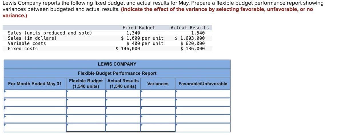 Lewis Company reports the following fixed budget and actual results for May. Prepare a flexible budget performance report showing
variances between budgeted and actual results. (Indicate the effect of the variance by selecting favorable, unfavorable, or no
variance.)
Sales (units produced and sold)
Sales (in dollars)
Variable costs
Fixed costs
For Month Ended May 31
Fixed Budget
1,340
$1,000 per unit
$ 400 per unit
$ 146,000
LEWIS COMPANY
Flexible Budget Performance Report
Flexible Budget Actual Results
(1,540 units) (1,540 units)
Variances
Actual Results
1,540
$ 1,603,000
$ 620,000
$ 136,000
Favorable/Unfavorable