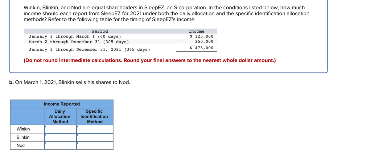 Winkin, Blinkin, and Nod are equal shareholders in SleepEZ, an S corporation. In the conditions listed below, how much
income should each report from SleepEZ for 2021 under both the daily allocation and the specific identification allocation
methods? Refer to the following table for the timing of SleepEZ's income.
Period
Income
January 1 through March 1 (60 days)
March 2 through December 31 (305 days)
$ 125,000
350,000
January 1 through December 31, 2021 (365 days)
$ 475,000
(Do not round intermediate calculations. Round your final answers to the nearest whole dollar amount.)
b. On March 1, 2021, Blinkin sells his shares to Nod.
Income Reported
Specific
Daily
Allocation
Identification
Method
Method
Winkin
Blinkin
Nod
