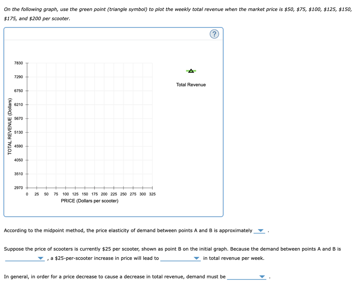 On the following graph, use the green point (triangle symbol) to plot the weekly total revenue when the market price is $50, $75, $100, $125, $150,
$175, and $200 per scooter.
TOTAL REVENUE (Dollars)
7830
7290
6750
6210
5670
5130
4590
4050
3510
2970
0 25 50
75 100 125 150 175 200 225 250 275 300 325
PRICE (Dollars per scooter)
Total Revenue
?
According to the midpoint method, the price elasticity of demand between points A and B is approximately
Suppose the price of scooters is currently $25 per scooter, shown as point B on the initial graph. Because the demand between points A and B is
, a $25-per-scooter increase in price will lead to
in total revenue per week.
In general, in order for a price decrease to cause a decrease in total revenue, demand must be