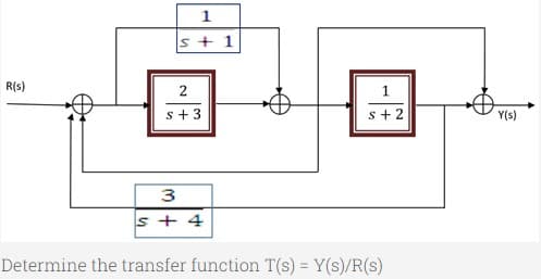 R(s)
1
s+1
2
s+ 3
1
s+2
3
s + 4
Determine the transfer function T(s) = Y(s)/R(s)
Y(s)