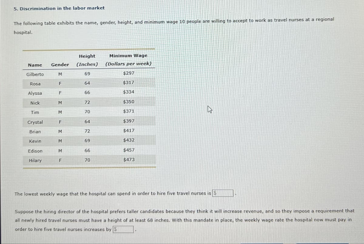 5. Discrimination in the labor market
The following table exhibits the name, gender, height, and minimum wage 10 people are willing to accept to work as travel nurses at a regional
hospital.
Height
Name Gender (Inches)
Minimum Wage
(Dollars per week)
Gilberto
M
69
$297
Rosa
F
64
$317
Alyssa
F
66
$334
Nick
M
72
$350
Tim
M
70
$371
Crystal
F
64
$397
Brian
M
72
$417
Kevin
M
69
$432
Edison
M
66
$457
Hilary
F
70
$473
The lowest weekly wage that the hospital can spend in order to hire five travel nurses is $
Suppose the hiring director of the hospital prefers taller candidates because they think it will increase revenue, and so they impose a requirement that
all newly hired travel nurses must have a height of at least 68 inches. With this mandate in place, the weekly wage rate the hospital now must pay in
order to hire five travel nurses increases by S