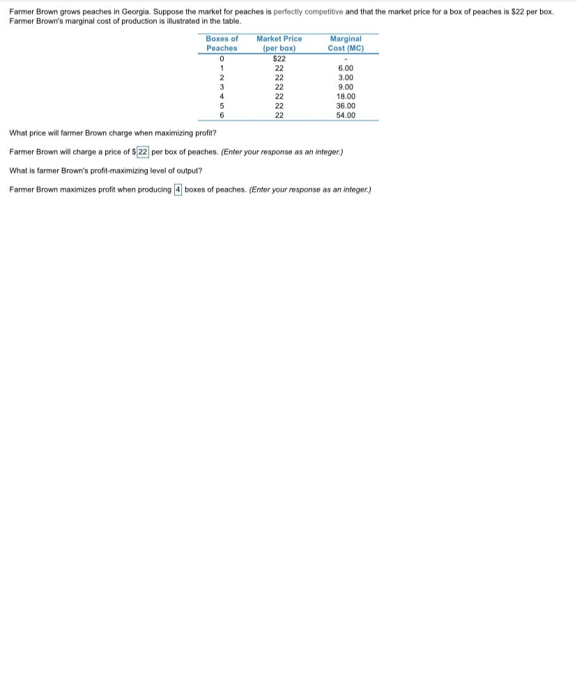 Farmer Brown grows peaches in Georgia. Suppose the market for peaches is perfectly competitive and that the market price for a box of peaches is $22 per box.
Farmer Brown's marginal cost of production is illustrated in the table.
Boxes of
Market Price
Marginal
Cost (MC)
(per box)
$22
Peaches
1
22
6.00
2
22
3.00
3
22
9.00
22
18.00
5
22
36.00
54.00
22
What price will farmer Brown charge when maximizing profit?
Farmer Brown will charge a price of $22 per box of peaches. (Enter your response as an integer.)
What is farmer Brown's profit-maximizing level of output?
Farmer Brown maximizes profit when producing 4 boxes of peaches. (Enter your response as an integer.)
