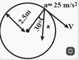 a=25 m/s2
a
2.5m
300
