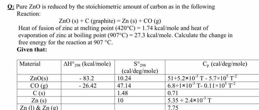 Q: Pure ZnO is reduced by the stoichiometric amount of carbon as in the following
Reaction:
ZnO (s) + C (graphite) Zn (s) + CO (g)
=
Heat of fusion of zinc at melting point (420°C) = 1.74 kcal/mole and heat of
evaporation of zinc at boiling point (907°C) = 27.3 kcal/mole. Calculate the change in
free energy for the reaction at 907 °C.
Given that:
Material
AH°298 (kcal/mole)
S° 298
C, (cal/deg/mole)
(cal/deg/mole)
51+5.2x10 T- 5.7x10 T
6.8+1×10 T- 0.11×10° T
ZnO(s)
CO (g)
C (s)
Zn (s)
Zn (1) & Zn (g)
-83.2
10.24
- 26.42
47.14
1.48
0.71
10
5.35 + 2.4×10T
7.75
