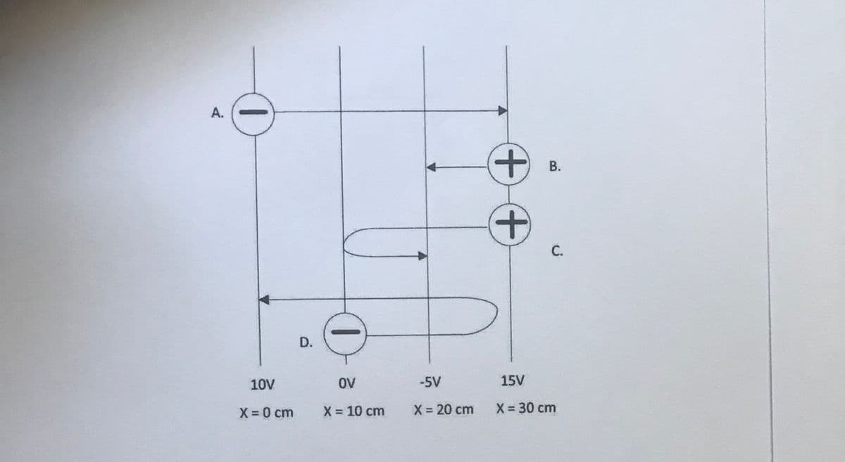 A.
D.
|
10V
OV
X = 0 cm X = 10 cm
+ +
P
-5V
X = 20 cm
B.
C.
15V
X = 30 cm