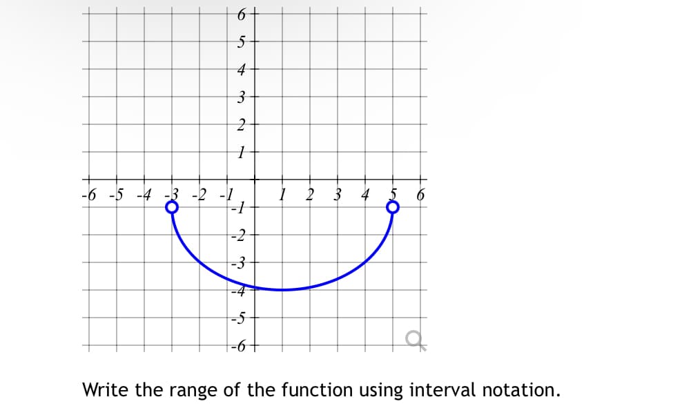 6
5
4-
3
2
1
-6-5-4
-2 -1
3
1
-2
-3
-4
0
-5
|-6 |
Write the range of the function using interval notation.