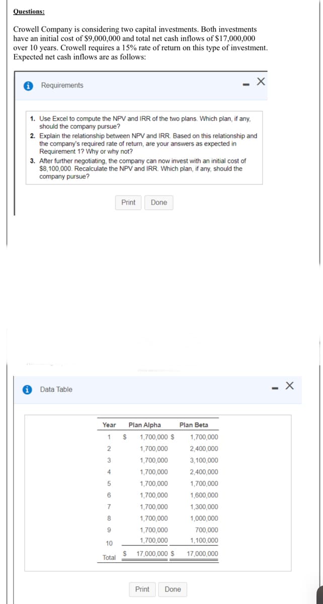 Questions:
Crowell Company is considering two capital investments. Both investments
have an initial cost of $9,000,000 and total net cash inflows of $17,000,000
over 10 years. Crowell requires a 15% rate of return on this type of investment.
Expected net cash inflows are as follows:
Requirements
- X
1. Use Excel to compute the NPV and IRR of the two plans. Which plan, if any,
should the company pursue?
2. Explain the relationship between NPV and IRR. Based on this relationship and
the company's required rate of return, are your answers as expected in
Requirement 1? Why or why not?
3. After further negotiating, the company can now invest with an initial cost of
$8,100,000. Recalculate the NPV and IRR. Which plan, if any, should the
company pursue?
Print
Done
Data Table
Year
Plan Alpha
Plan Beta
1
1,700,000 $
1,700,000
2
1,700,000
2,400,000
1,700,000
3,100,000
4
1,700,000
2,400,000
1,700,000
1,700,000
6
1,700,000
1,600,000
1,700,000
1,300,000
8
1,700,000
1,000,000
9
1,700,000
700,000
1,700,000
1,100,000
10
17,000,000 $
17,000,000
Total
Print
Done
