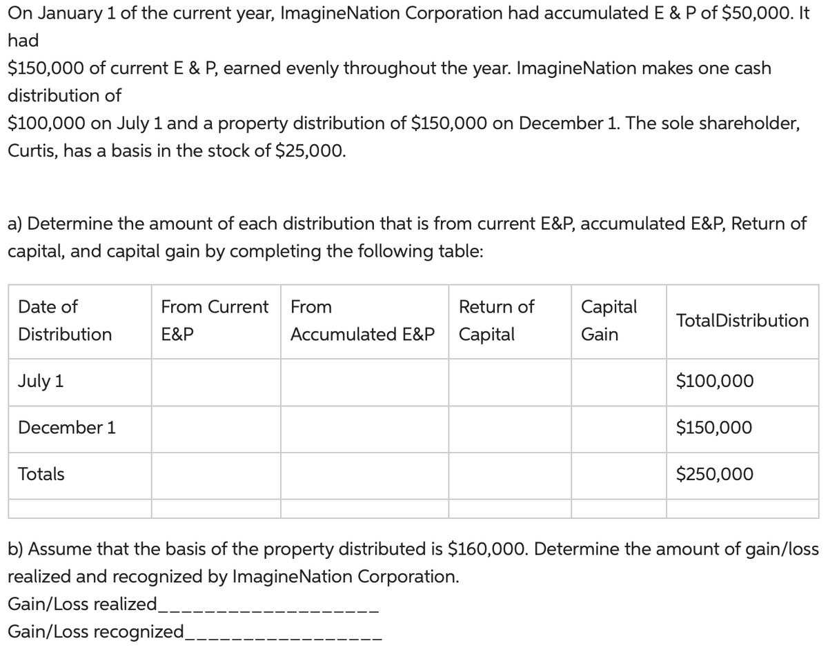 On January 1 of the current year, ImagineNation Corporation had accumulated E & P of $50,000. It
had
$150,000 of current E & P, earned evenly throughout the year. ImagineNation makes one cash
distribution of
$100,000 on July 1 and a property distribution of $150,000 on December 1. The sole shareholder,
Curtis, has a basis in the stock of $25,000.
a) Determine the amount of each distribution that is from current E&P, accumulated E&P, Return of
capital, and capital gain by completing the following table:
Date of
Distribution
July 1
December 1
Totals
Return of Capital
Accumulated E&P Capital
Gain
From Current From
E&P
Total Distribution
$100,000
$150,000
$250,000
b) Assume that the basis of the property distributed is $160,000. Determine the amount of gain/loss
realized and recognized by ImagineNation Corporation.
Gain/Loss realized_
Gain/Loss recognized_