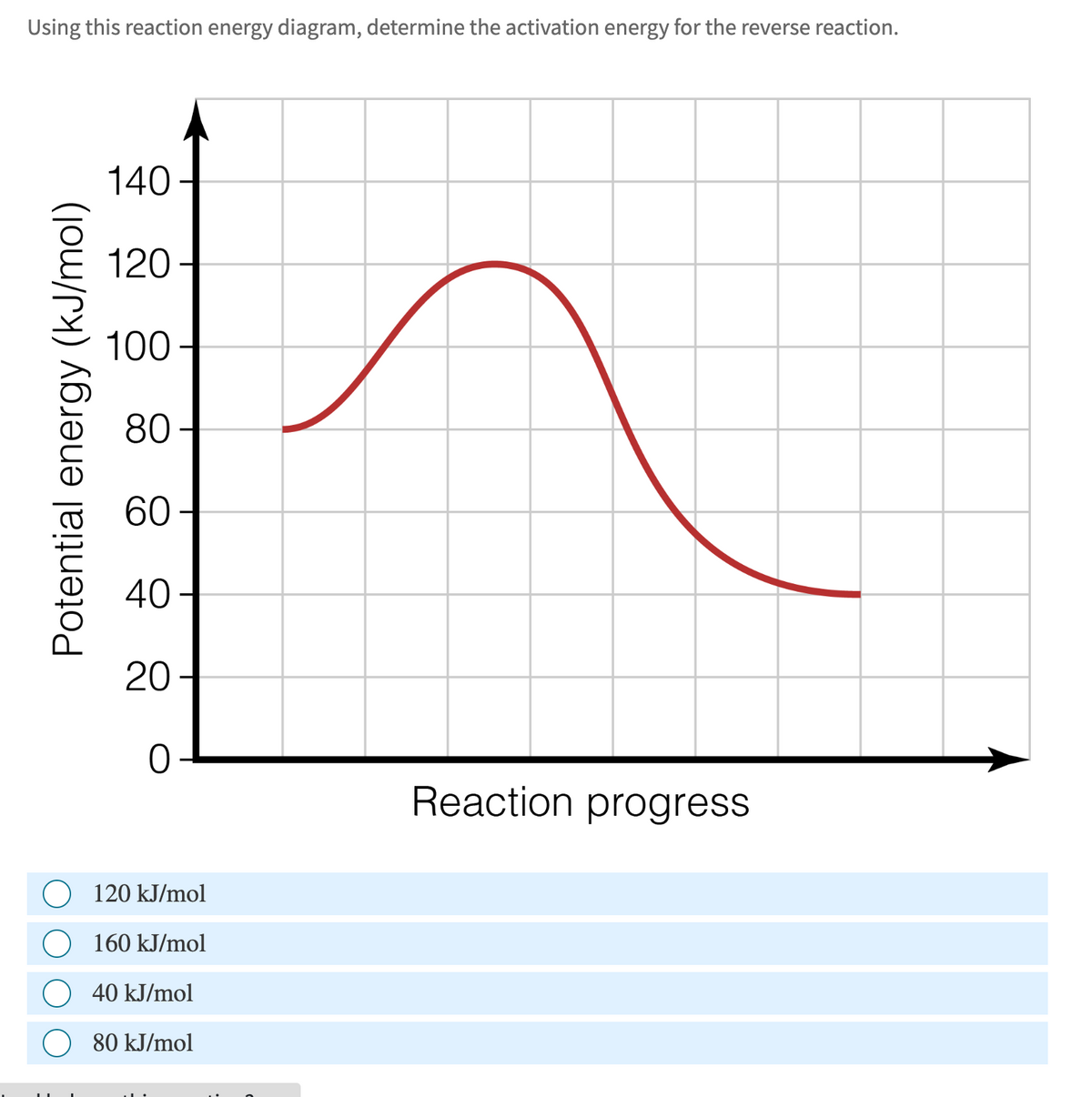 Using this reaction energy diagram, determine the activation energy for the reverse reaction.
140
120
100-
80
Potential energy (kJ/mol)
60
40
20
0
Reaction progress
120 kJ/mol
160 kJ/mol
40 kJ/mol
80 kJ/mol