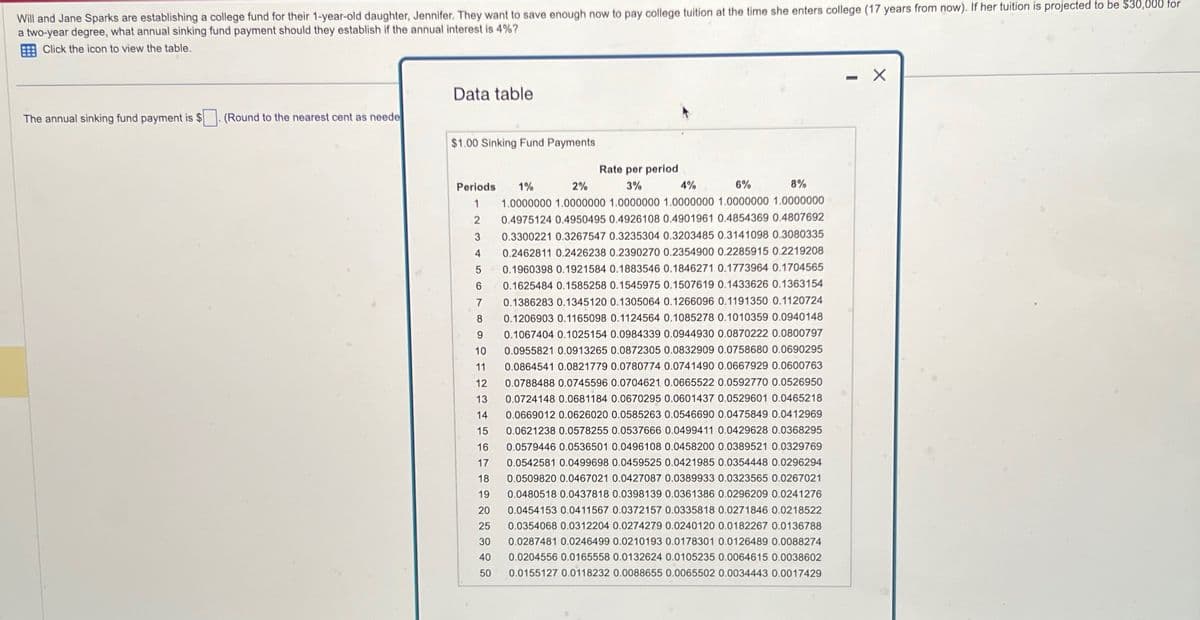 Will and Jane Sparks are establishing a college fund for their 1-year-old daughter, Jennifer. They want to save enough now to pay college tuition at the time she enters college (17 years from now). If her tuition is projected to be $30,000 for
a two-year degree, what annual sinking fund payment should they establish if the annual interest is 4%?
Click the icon to view the table.
Data table
The annual sinking fund payment is $
(Round to the nearest cent as neede
$1.00 Sinking Fund Payments
Periods
1
2
Rate per period
1%
2%
3%
4%
1.0000000 1.0000000 1.0000000 1.0000000 1.0000000 1.0000000
0.4975124 0.4950495 0.4926108 0.4901961 0.4854369 0.4807692
6%
8%
3
0.3300221 0.3267547 0.3235304 0.3203485 0.3141098 0.3080335
4 0.2462811 0.2426238 0.2390270 0.2354900 0.2285915 0.2219208
5
0.1960398 0.1921584 0.1883546 0.1846271 0.1773964 0.1704565
6
7
8
9
0.1625484 0.1585258 0.1545975 0.1507619 0.1433626 0.1363154
0.1386283 0.1345120 0.1305064 0.1266096 0.1191350 0.1120724
0.1206903 0.1165098 0.1124564 0.1085278 0.1010359 0.0940148
0.1067404 0.1025154 0.0984339 0.0944930 0.0870222 0.0800797
0.0955821 0.0913265 0.0872305 0.0832909 0.0758680 0.0690295
10
11
12
12
13
14
15
16
17
0.0864541 0.0821779 0.0780774 0.0741490 0.0667929 0.0600763
0.0788488 0.0745596 0.0704621 0.0665522 0.0592770 0.0526950
0.0724148 0.0681184 0.0670295 0.0601437 0.0529601 0.0465218
0.0669012 0.0626020 0.0585263 0.0546690 0.0475849 0.0412969
0.0621238 0.0578255 0.0537666 0.0499411 0.0429628 0.0368295
0.0579446 0.0536501 0.0496108 0.0458200 0.0389521 0.0329769
0.0542581 0.0499698 0.0459525 0.0421985 0.0354448 0.0296294
18 0.0509820 0.0467021 0.0427087 0.0389933 0.0323565 0.0267021
19 0.0480518 0.0437818 0.0398139 0.0361386 0.0296209 0.0241276
20 0.0454153 0.0411567 0.0372157 0.0335818 0.0271846 0.0218522
25 0.0354068 0.0312204 0.0274279 0.0240120 0.0182267 0.0136788
0.0287481 0.0246499 0.0210193 0.0178301 0.0126489 0.0088274
0.0204556 0.0165558 0.0132624 0.0105235 0.0064615 0.0038602
30
40
50 0.0155127 0.0118232 0.0088655 0.0065502 0.0034443 0.0017429
-
☑