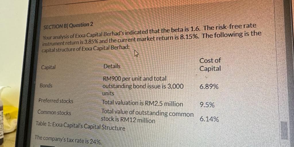 SECTION BI Question 2
Your analysis of Exxa Capital Berhad's indicated that the beta is 1.6. The risk-free rate
instrument return is 3.85% and the current market return is 8.15%. The following is the
capital structure of Exxa Capital Berhad:
4
Capital
Bonds
Details
RM900 per unit and total
outstanding bond issue is 3,000
units
Total valuation is RM2.5 million
Total value of outstanding common
stock is RM12 million
Preferred stocks
Common stocks
Table 1: Exxa Capital's Capital Structure
The company's tax rate is 24%.
Cost of
Capital
6.89%
9.5%
6.14%