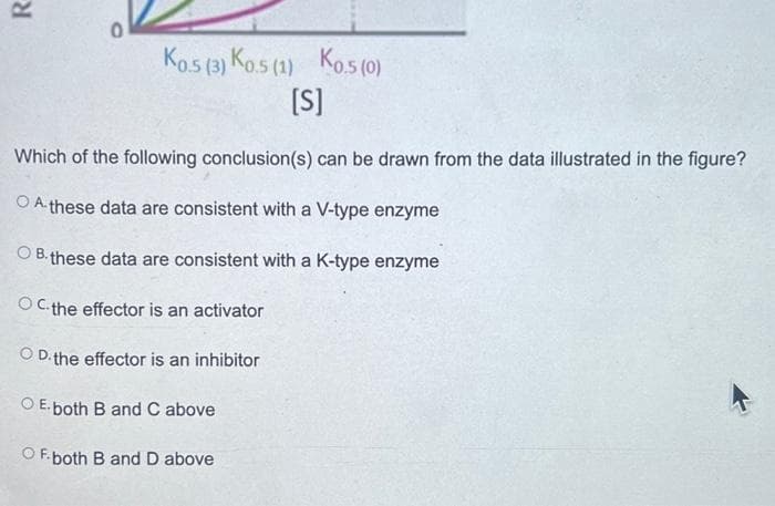 R
0
K0.5 (3) K0.5 (1) K0.5 (0)
[S]
Which of the following conclusion(s) can be drawn from the data illustrated in the figure?
OA these data are consistent with a V-type enzyme
O B. these data are consistent with a K-type enzyme
OC. the effector is an activator
O D. the effector is an inhibitor
OE-both B and C above
OF-both B and D above