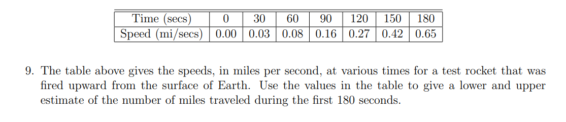 Time (secs)
0
30 60 90 120 150 180
Speed (mi/secs) 0.00 0.03 0.08 0.16 0.27 0.42 0.65
9. The table above gives the speeds, in miles per second, at various times for a test rocket that was
fired upward from the surface of Earth. Use the values in the table to give a lower and upper
estimate of the number of miles traveled during the first 180 seconds.