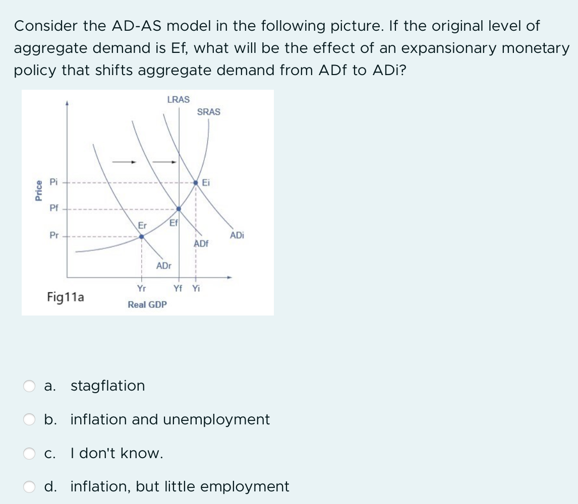 Consider the AD-AS model in the following picture. If the original level of
aggregate demand is Ef, what will be the effect of an expansionary monetary
policy that shifts aggregate demand from ADf to ADI?
Price
Pf
Pr
Fig11a
Er
C.
Yr
Real GDP
LRAS
ADr
Ef
I don't know.
SRAS
Ei
ADf
Yf Yi
a. stagflation
b. inflation and unemployment
ADi
d. inflation, but little employment