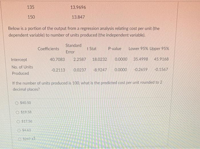 135
150
Below is a portion of the output from a regression analysis relating cost per unit (the
dependent variable) to number of units produced (the independent variable).
Intercept
No. of Units
Produced
O $40.50
$19.58
$17.56
O $4.63
Coefficients
$247 13
13.9696
13.847
40.7083
Standard
Error
t Stat
2.2587 18.0232
If the number of units produced is 100, what is the predicted cost per unit rounded to 2
decimal places?
P-value Lower 95% Upper 95%
0.0000 35.4998 45.9168
-0.2113 0.0237 -8.9247 0.0000 -0.2659 -0.1567