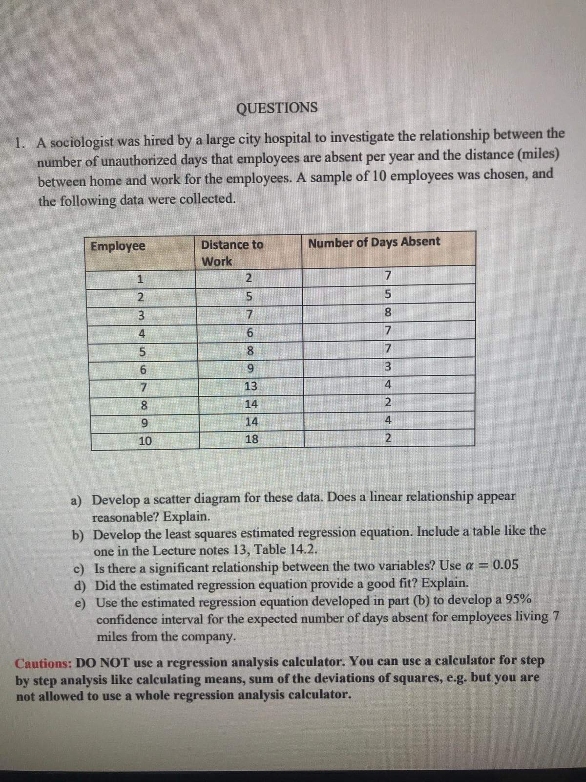 QUESTIONS
1. A sociologist was hired by a large city hospital to investigate the relationship between the
number of unauthorized days that employees are absent per year and the distance (miles)
between home and work for the employees. A sample of 10 employees was chosen, and
the following data were collected.
Employee
Distance to
Number of Days Absent
Work
2.
7
8.
4
8.
7.
3
13
8.
14
2
6.
14
4
10
18
2
a) Develop a scatter diagram for these data. Does a linear relationship appear
reasonable? Explain.
b) Develop the least squares estimated regression equation. Include a table like the
one in the Lecture notes 13, Table 14.2.
c) Is there a significant relationship between the two variables? Use a =
d) Did the estimated regression equation provide a good fit? Explain.
e) Use the estimated regression equation developed in part (b) to develop a 95%
confidence interval for the expected number of days absent for employees living 7
miles from the company.
0.05
Cautions: DO NOT use a regression analysis calculator. You can use a calculator for step
by step analysis like calculating means, sum of the deviations of squares, e.g. but you are
not allowed to use a whole regression analysis calculator.
