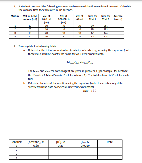 1. A student prepared the following mixtures and measured the time each took to react. Calculate
the average time for each mixture (in seconds).
Mixture
1
2
3
4
Vol. of 4.0M
acetone (ml)
Mixture
1
2
3
4
10
20
10
10
Vol. of
1.0M HCI
(mL)
10
10
20
10
Vol. of
0.0050M 1₂
(mL)
10
10
[Acetone], M
0.80
10
5
Vol. of
H₂O (ML)
20
10
[H], M
0.20
10
25
Time for
Trial 1
249
123
121
124
[1₂], M
0.0010
Time for
Trial 2
2. To complete the following table:
a. Determine the initial concentration (molarity) of each reagent using the equation (note:
these values will be exactly the same for your experimental data):
Matack Vstock -MinitalV total
The Matock and Vack for each reagent are given in problem 1 (fpr example, for acetone,
the Mack is 4.0 M and Vtock is 10 mL for mixture 1). The total volume is 50 mL for each
trial.
251
125
124
126
b. Calculate the rate of the reaction using the equation (note: these rates may differ
slightly from the data collected during your experiment)
rate=LLL
Average
time (s)
Rate