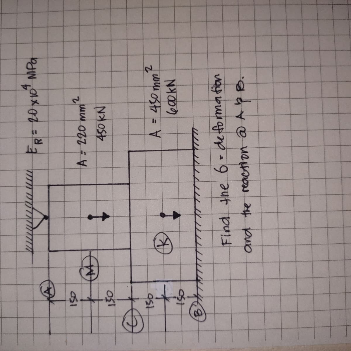 A
150
150
O
150
AM
↓
Ⓡ
f
BIRTHITT
ER = 2.0 x10²4 MPa
A = 220 mm
450 KN
2
A = 450mm
600KN
Find the 6 de formation
and the reaction @ APB.
2