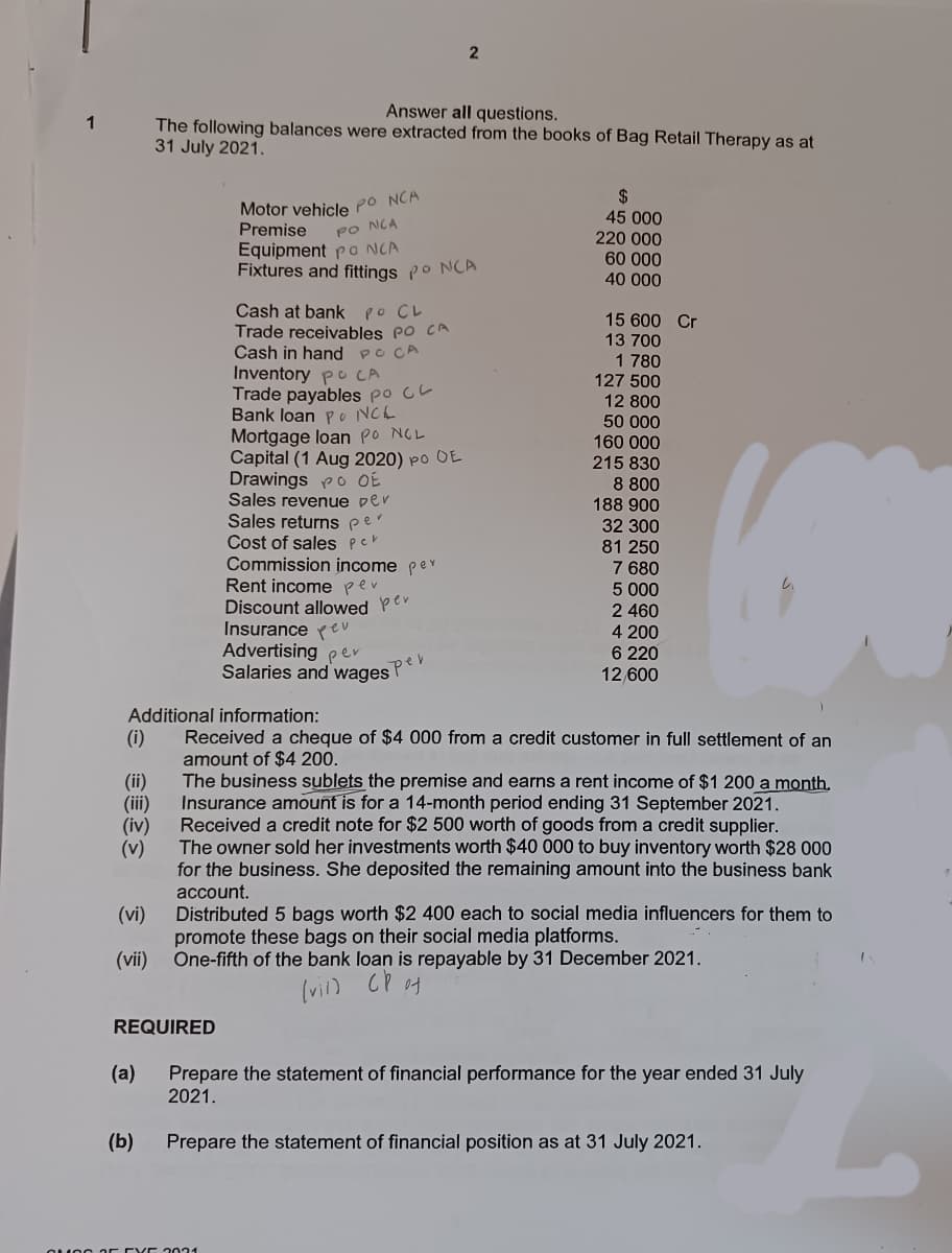 1
(vi)
(vii)
(a)
Answer all questions.
The following balances were extracted from the books of Bag Retail Therapy as at
31 July 2021.
(b)
REQUIRED
Motor vehicle PO NCA
Premise
PO NCA
Equipment po NCA
Fixtures and fittings po NCA
Cash at bank po CL
Trade receivables PO CA
Cash in hand PC CA
Inventory po CA
Trade payables po
Bank loan PNCE
OF EYE 2031
2
Mortgage loan Po NCL
Capital (1 Aug 2020) po DE
Drawings po OE
Sales revenue per
Sales returns per
Cost of sales per
Commission income per
Rent income per
Discount allowed per
Insurance ev
Advertising per
Salaries and wages
per
$
45 000
220 000
60 000
40 000
15 600 Cr
13 700
1 780
127 500
12 800
50 000
160 000
215 830
Additional information:
(i)
Received a cheque of $4 000 from a credit customer in full settlement of an
amount of $4 200.
(ii)
(iii)
(iv)
(v)
8 800
188 900
32 300
81 250
7 680
5 000
2 460
4 200
6 220
12,600
u
The business sublets the premise and earns a rent income of $1 200 a month.
Insurance amount is for a 14-month period ending 31 September 2021.
Received a credit note for $2 500 worth of goods from a credit supplier.
The owner sold her investments worth $40 000 to buy inventory worth $28 000
for the business. She deposited the remaining amount into the business bank
account.
Distributed 5 bags worth $24 each to social media influencers for them to
promote these bags on their social media platforms.
One-fifth of the bank loan is repayable by 31 December 2021.
(vii) CP of
Prepare the statement of financial performance for the year ended 31 July
2021.
Prepare the statement of financial position as at 31 July 2021.