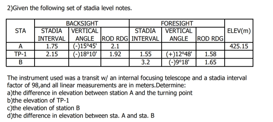 2)Given the following set of stadia level notes.
FORESIGHT
VERTICAL
BACKSIGHT
STA
STADIA
VERTICAL
STADIA
ELEV(m)
INTERVAL
ANGLE
ROD RDG| INTERVAL
ANGLE
ROD RDG
(-)15°º45'
(-)18°10'
A
1.75
2.1
425.15
(+)12º48'
(-)9°18"
ТР-1
2.15
1.92
1.55
1.58
В
3.2
1.65
The instrument used was a transit w/ an internal focusing telescope and a stadia interval
factor of 98,and all linear measurements are in meters.Determine:
a)the difference in elevation between station A and the turning point
b)the elevation of TP-1
c)the elevation of station B
d)the difference in elevation between sta. A and sta. B
