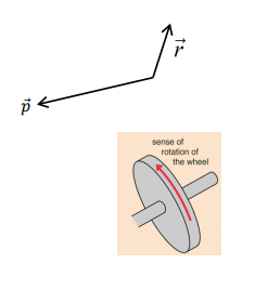 sense of
rotation of
the wheel
