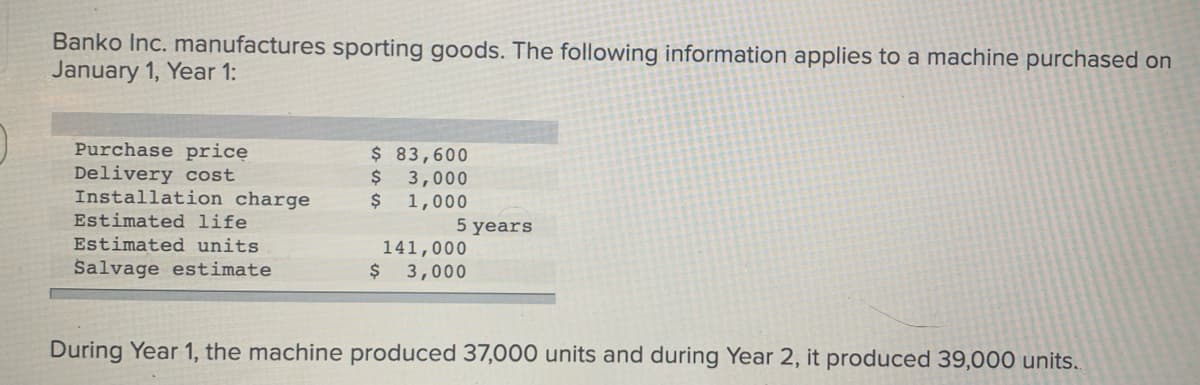 Banko Inc. manufactures sporting goods. The following information applies to a machine purchased on
January 1, Year 1:
Purchase price
Delivery cost
Installation charge
Estimated life
Estimated units
Salvage estimate
$ 83,600
$ 3,000
$
1,000
5 years
141,000
$ 3,000
During Year 1, the machine produced 37,000 units and during Year 2, it produced 39,000 units.