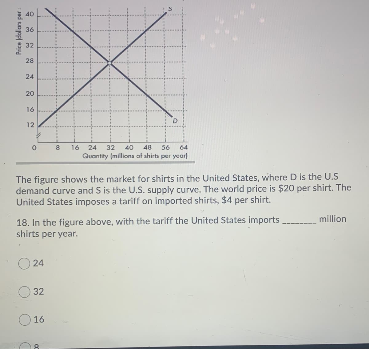40
36
32
28
24
20
16
D
12
8
16
24
32
40
48
56
64
Quantity (millions of shirts per year)
The figure shows the market for shirts in the United States, where D is the U.S
demand curve and S is the U.S. supply curve. The world price is $20 per shirt. The
United States imposes a tariff on imported shirts, $4 per shirt.
18. In the figure above, with the tariff the United States imports
shirts per year.
million
O 24
32
16
Price (dollars per :
