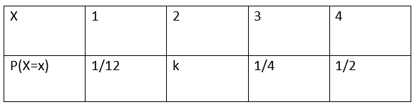 X
P(X=x)
1
1/12
2
k
3
1/4
4
1/2