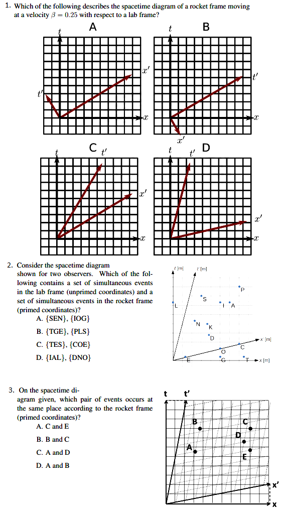 1. Which of the following describes the spacetime diagram of a rocket frame moving
at a velocity 3 = 0.25 with respect to a lab frame?
A
В
2. Consider the spacetime diagram
Im
shown for two observers. Which of the fol-
lowing contains a set of simultaneous events
in the lab frame (unprimed coordinates) and a
*P
's
set of simultaneous events in the rocket frame
(primed coordinates)?
A. {SEN}, {IOG}
V. 1.
B. {TGE}, {PLS}
[m|
C. {TES}, {COE}
D. {IAL}, {DNO}
Tx [m]
3. On the spacetime di-
agram given, which pair of events occurs at
the same place according to the rocket frame
(primed coordinates)?
A. C and E
t'
В. В and C
С.А and D
D. A and B
x'
