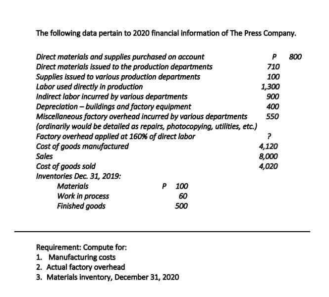 The following data pertain to 2020 financial information of The Press Company.
Direct materials and supplies purchased on account
Direct materials issued to the production departments
Supplies issued to various production departments
Labor used directly in production
Indirect labor incurred by various departments
Depreciation-buildings and factory equipment
Miscellaneous factory overhead incurred by various departments
(ordinarily would be detailed as repairs, photocopying, utilities, etc.)
Factory overhead applied at 160% of direct labor
Cost of goods manufactured
Sales
Cost of goods sold
Inventories Dec. 31, 2019:
Materials
Work in process
Finished goods
P 100
60
500
Requirement: Compute for:
1. Manufacturing costs
2. Actual factory overhead
3. Materials inventory, December 31, 2020
P 800
710
100
1,300
900
400
550
?
4,120
8,000
4,020