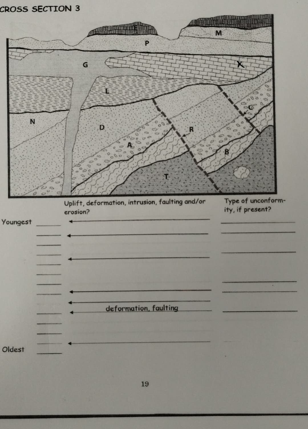 CROSS SECTION 3
N
G
P
M.
8.000
Uplift, deformation, intrusion, faulting and/or
Type of unconform-
ity, if present?
erosion?
Youngest
Oldest
deformation, faulting
19