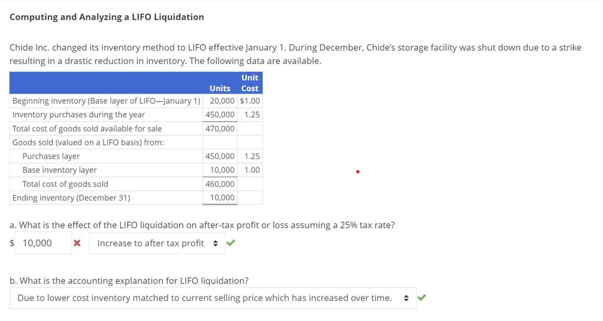 Computing and Analyzing a LIFO Liquidation
Chide Inc. changed its inventory method to LIFO effective January 1. During December, Chide's storage facility was shut down due to a strike
resulting in a drastic reduction in inventory. The following data are available.
Unit
Units Cost
Beginning inventory (Base layer of LIFO-January 1) 20,000 $1.00
Inventory purchases during the year
Total cost of goods sold available for sale
Goods sold (valued on a LIFO basis) from:
450,000 1.25
470,000
Purchases layer
Base inventory layer
Total cost of goods sold
450,000 1.25
10,000 1.00
Ending inventory (December 31)
460,000
10,000
a. What is the effect of the LIFO liquidation on after-tax profit or loss assuming a 25% tax rate?
$ 10,000
Increase to after tax profit ✰
b. What is the accounting explanation for LIFO liquidation?
Due to lower cost inventory matched to current selling price which has increased over time. ÷