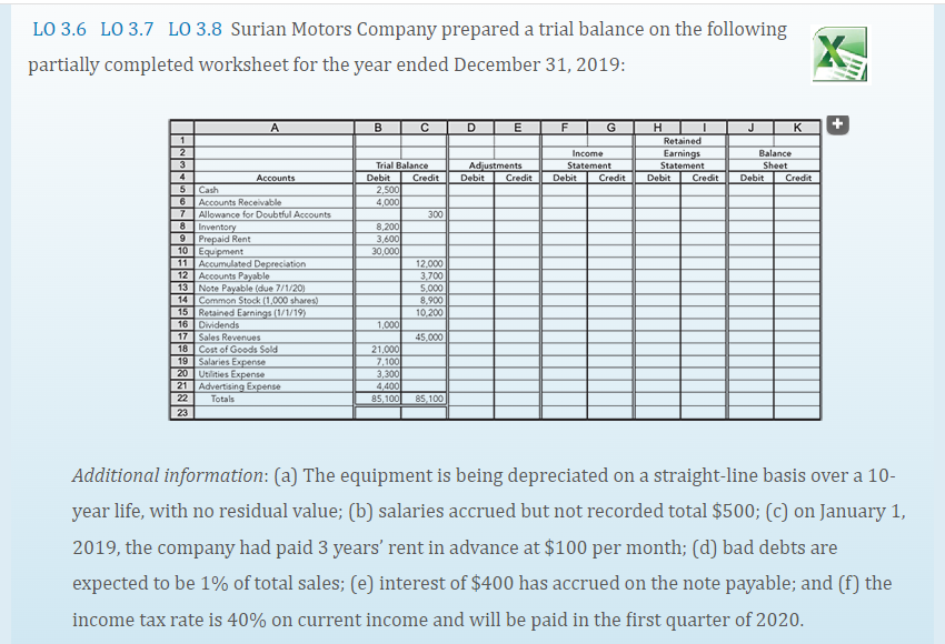 LO 3.6 LO 3.7 LO 3.8 Surian Motors Company prepared a trial balance on the following
partially completed worksheet for the year ended December 31, 2019:
1
2
3
A
4
5
6
7
8
Inventory
9
Prepaid Rent
10
Equipment
11 Accumulated Depreciation
12
Accounts Payable
13
Note Payable (due 7/1/20)
14 Common Stock (1,000 shares)
Accounts
Cash
Accounts Receivable
Allowance for Doubtful Accounts
15 Retained Earnings (1/1/19)
16 Dividends
17
18
19 Salaries Expense
20
Utilities Expense
Sales Revenues
Cost of Goods Sold
21 Advertising Expense
22
Totals
23
B
Trial Balance
Credit
Debit
2,500
4,000
8,200
3,600
30,000
1,000
21,000
7,100
с
3,300
4,400
85,100
300
12,000
3,700
5,000
8,900
10,200
45,000
85,100
D
E
Adjustments
Debit Credit
F
G
H
Income
Statement
T
J
K
Retained
Earnings
Statement
Balance
Sheet
Debit Credit Debit Credit Debit Credit
+
Additional information: (a) The equipment is being depreciated on a straight-line basis over a 10-
year life, with no residual value; (b) salaries accrued but not recorded total $500; (c) on January 1,
2019, the company had paid 3 years' rent in advance at $100 per month; (d) bad debts are
expected to be 1% of total sales; (e) interest of $400 has accrued on the note payable; and (f) the
income tax rate is 40% on current income and will be paid in the first quarter of 2020.