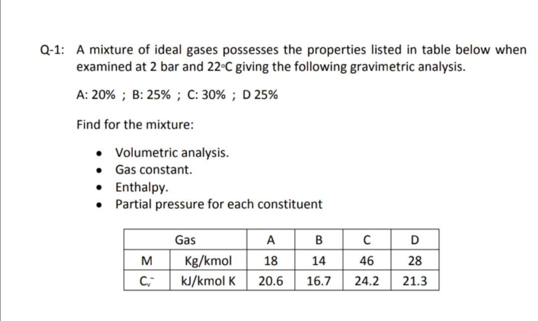 Q-1: A mixture of ideal gases possesses the properties listed in table below when
examined at 2 bar and 22°C giving the following gravimetric analysis.
A: 20% ; B: 25% ; C: 30% ; D 25%
Find for the mixture:
Volumetric analysis.
Gas constant.
• Enthalpy.
• Partial pressure for each constituent
Gas
A
B
C
M
Kg/kmol
18
14
46
28
kJ/kmol K
20.6
16.7
24.2
21.3
