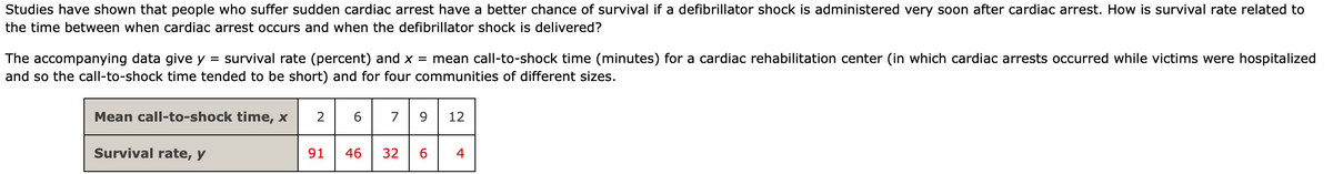 Studies have shown that people who suffer sudden cardiac arrest have a better chance of survival if a defibrillator shock is administered very soon after cardiac arrest. How is survival rate related to
the time between when cardiac arrest occurs and when the defibrillator shock is delivered?
= survival rate (percent) and x = mean call-to-shock time (minutes) for a cardiac rehabilitation center (in which cardiac arrests occurred while victims were hospitalized
The accompanying data give y
and so the call-to-shock time tended to be short) and for four communities of different sizes.
Mean call-to-shock time, x
2
6.
7
9.
12
Survival rate, y
91
46
32
4
