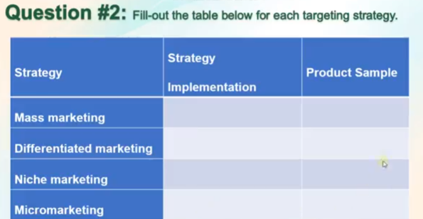 Question #2: Fill-out the table below for each targeting strategy.
Strategy
Strategy
Product Sample
Implementation
Mass marketing
Differentiated marketing
Niche marketing
Micromarketing
