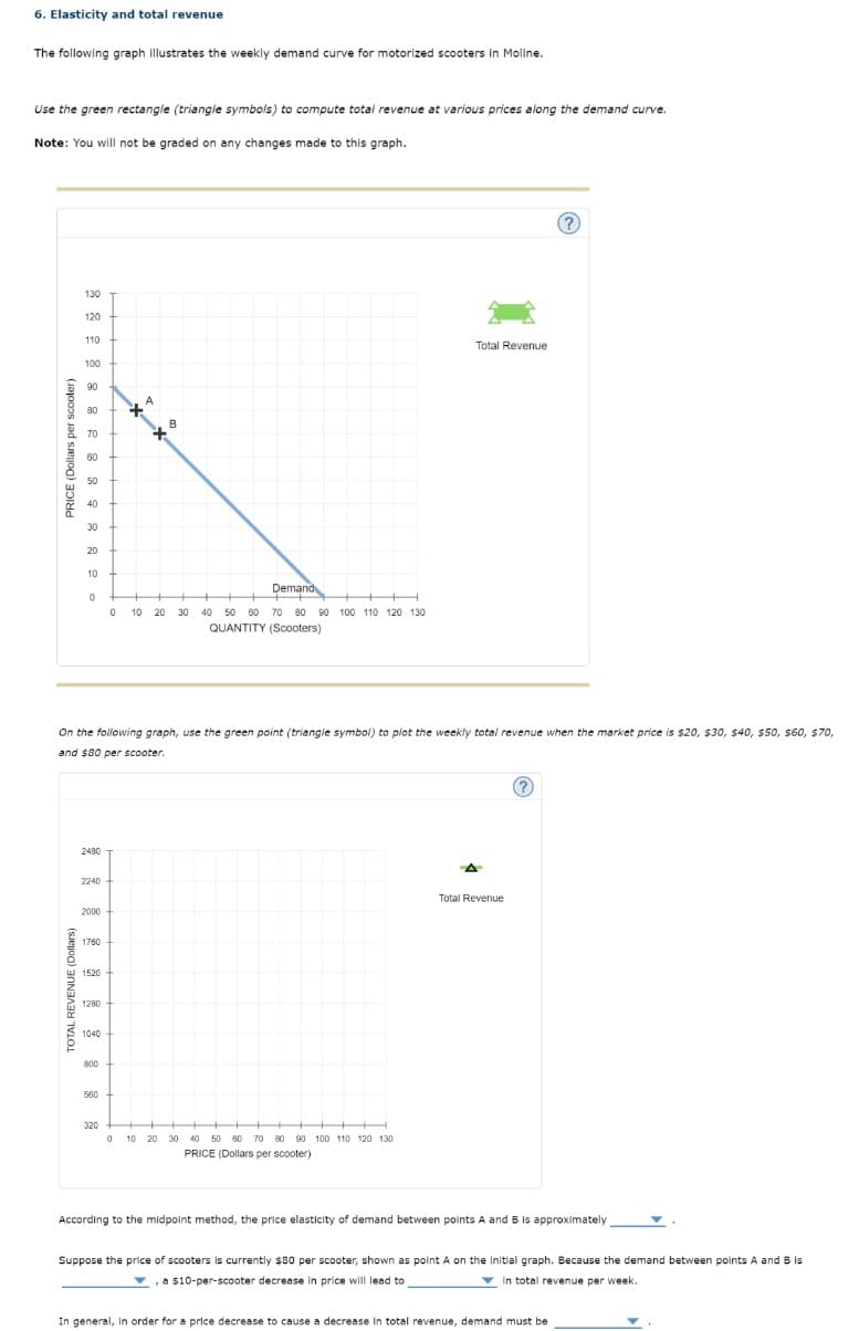 6. Elasticity and total revenue
The following graph illustrates the weekly demand curve for motorized scooters in Moline.
Use the green rectangle (triangle symbols) to compute total revenue at various prices along the demand curve.
Note: You will not be graded on any changes made to this graph.
PRICE (Dollars per scooter)
130
120
TOTAL REVENUE (Dollars)
110
100
90
80 +
70
60
50
40
30
20
10
0
2480
2240
2000
1760
1520
On the following graph, use the green point (triangle symbol) to plot the weekly total revenue when the market price is $20, $30, $40, $50, $60, $70,
and $80 per scooter.
1280
1040
800
560
A
+
0
320
B
10 20 30
+
0 10 20
Demand
++
40 50 60 70 80 90 100 110 120 130
QUANTITY (Scooters)
Total Revenue
30 40 50 60 70 80 90 100 110 120 130
PRICE (Dollars per scooter)
Total Revenue
(?)
(?)
According to the midpoint method, the price elasticity of demand between points A and B is approximately
Suppose the price of scooters is currently $80 per scooter, shown as point A on the initial graph. Because the demand between points A and B is
▼ , a $10-per-scooter decrease in price will lead to
in total revenue per week.
In general, in order for a price decrease to cause a decrease in total revenue, demand must be
Y