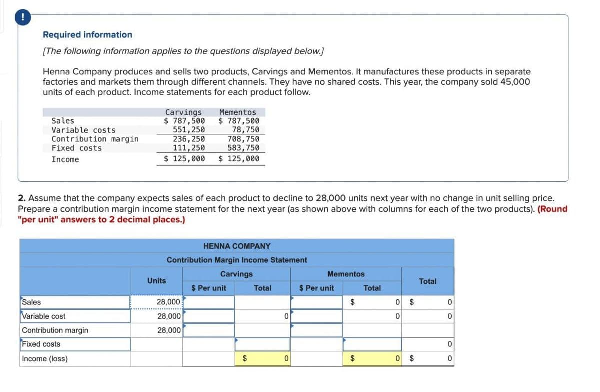 !
Required information
[The following information applies to the questions displayed below.]
Henna Company produces and sells two products, Carvings and Mementos. It manufactures these products in separate
factories and markets them through different channels. They have no shared costs. This year, the company sold 45,000
units of each product. Income statements for each product follow.
Sales
Variable costs
Contribution margin
Fixed costs
Income
Carvings
$ 787,500
551,250
236,250
111,250
Mementos
$ 787,500
78,750
708,750
583,750
$ 125,000
$ 125,000
2. Assume that the company expects sales of each product to decline to 28,000 units next year with no change in unit selling price.
Prepare a contribution margin income statement for the next year (as shown above with columns for each of the two products). (Round
"per unit" answers to 2 decimal places.)
HENNA COMPANY
Contribution Margin Income Statement
Carvings
Mementos
Units
Total
$ Per unit
Total
$ Per unit
Total
Sales
28,000
$
0 $
0
Variable cost
28,000
0
0
0
Contribution margin
28,000
Fixed costs
Income (loss)
0
$
0
$
0 $
0