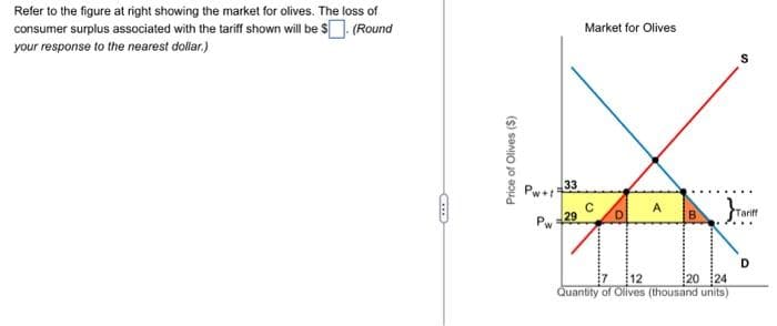 Refer to the figure at right showing the market for olives. The loss of
consumer surplus associated with the tariff shown will be $. (Round
your response to the nearest dollar.)
Price of Olives ($)
Pw+y33
Pw
29
Market for Olives
с
D
A
20 24
Quantity of Olives (thousand units)
S
D