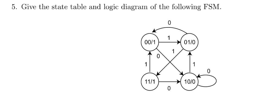 5. Give the state table and logic diagram of the following FSM.
00/1
11/1
0
0
1
0
1
01/0
10/0